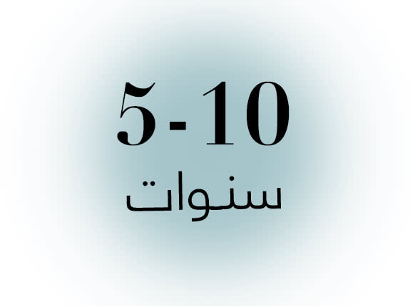 Category 3 age 5-10 years Web Ar W14