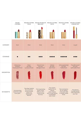 Gucci sheer lipstick swatches outlet