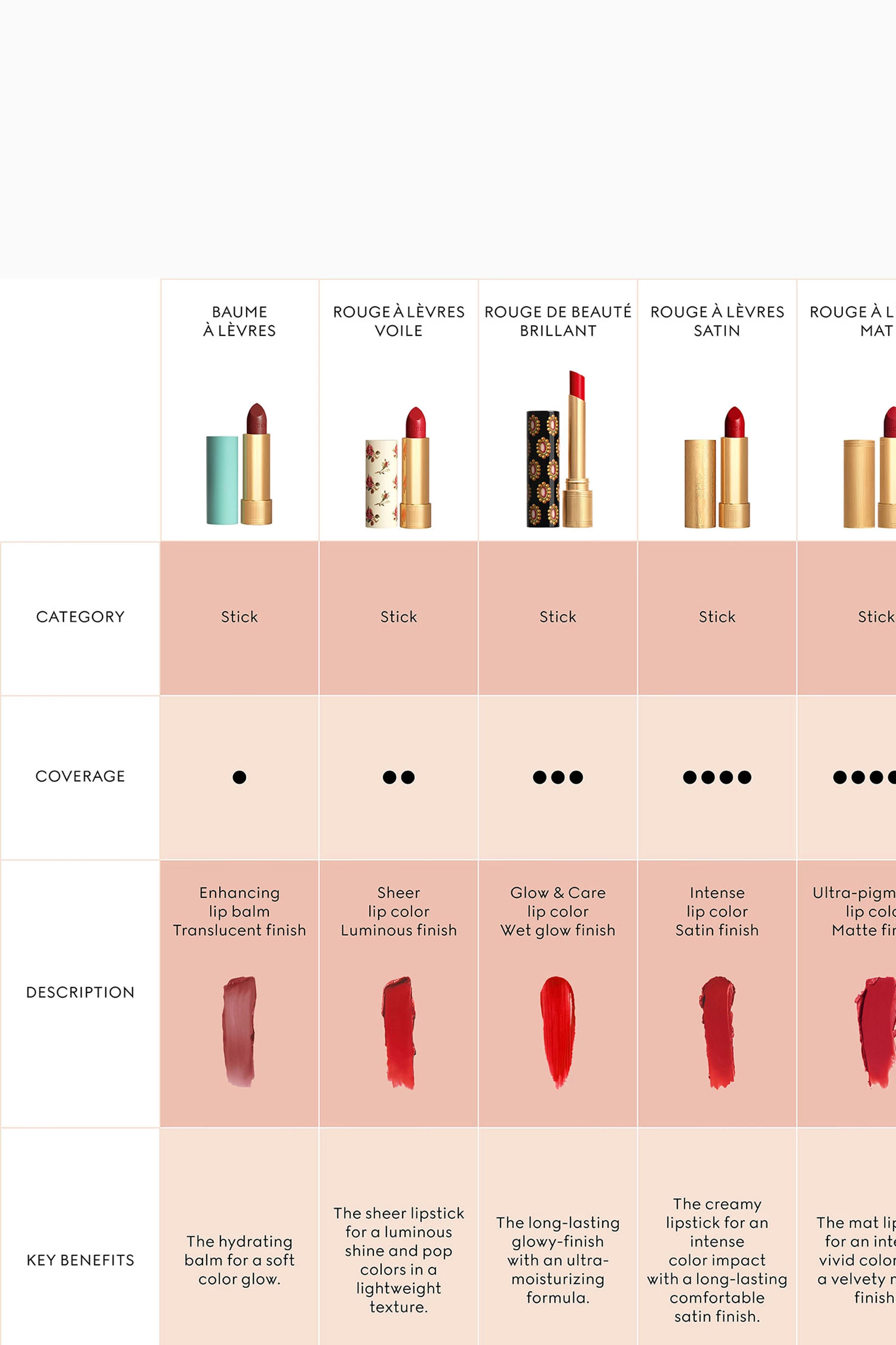 Gucci rouge à best sale lèvres satin lipstick swatches