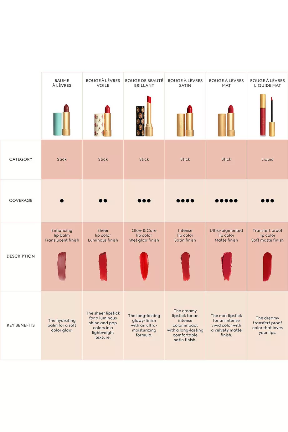 Buy Gucci Beauty Pink Gucci Rouge a Levres Voile Sheer Lipstick 410 No More Orchids 3.5g For Women Online Ounass Saudi