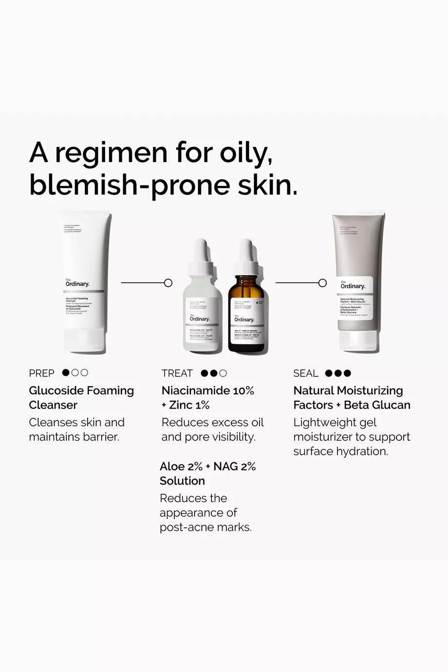 The Ordinary Niacinamide 10% + Zinc 1% 30ml - Sérum Hydratant Anti-acné - Neuf